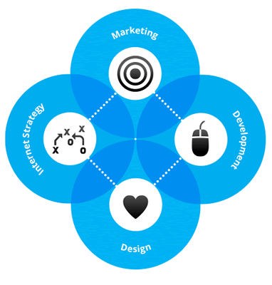 eCommerce Strategy Agency